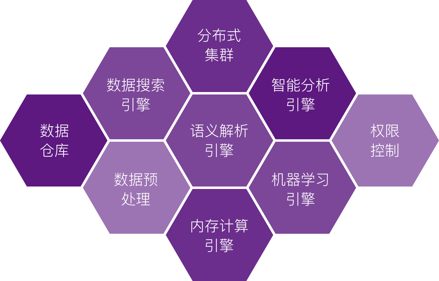 架构概述——DataFocus智能搜索式交互数据分析BI