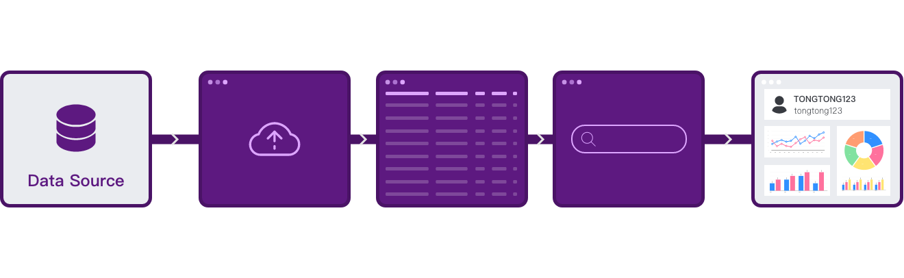 特色创新——DataFocus智能搜索式交互数据分析BI