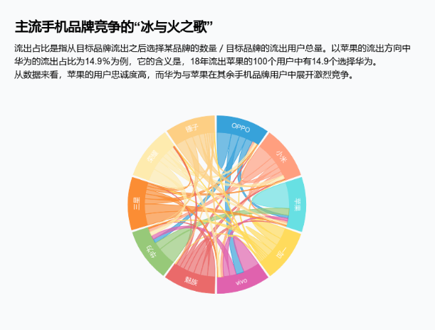 韬问-精选数据可视化观点简报-手机品牌竞争