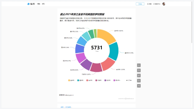韬问-可视化开源数据中心