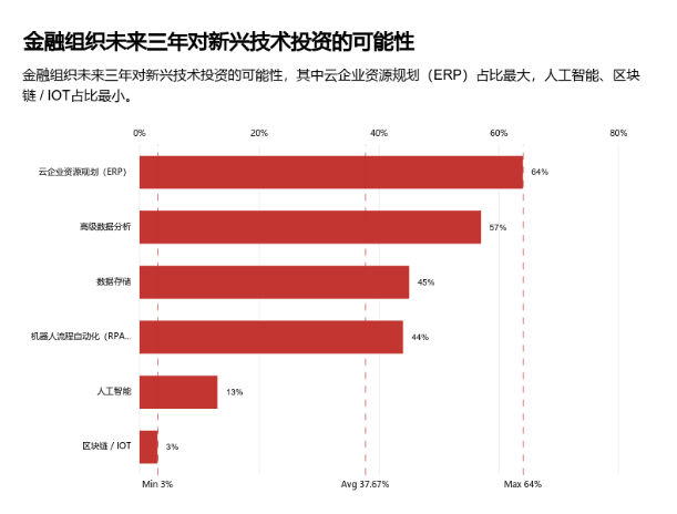 韬问-精选数据可视化观点简报-金融