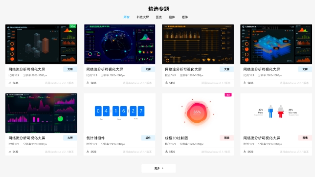 DataFocus Cloud资源市场——应用商城
