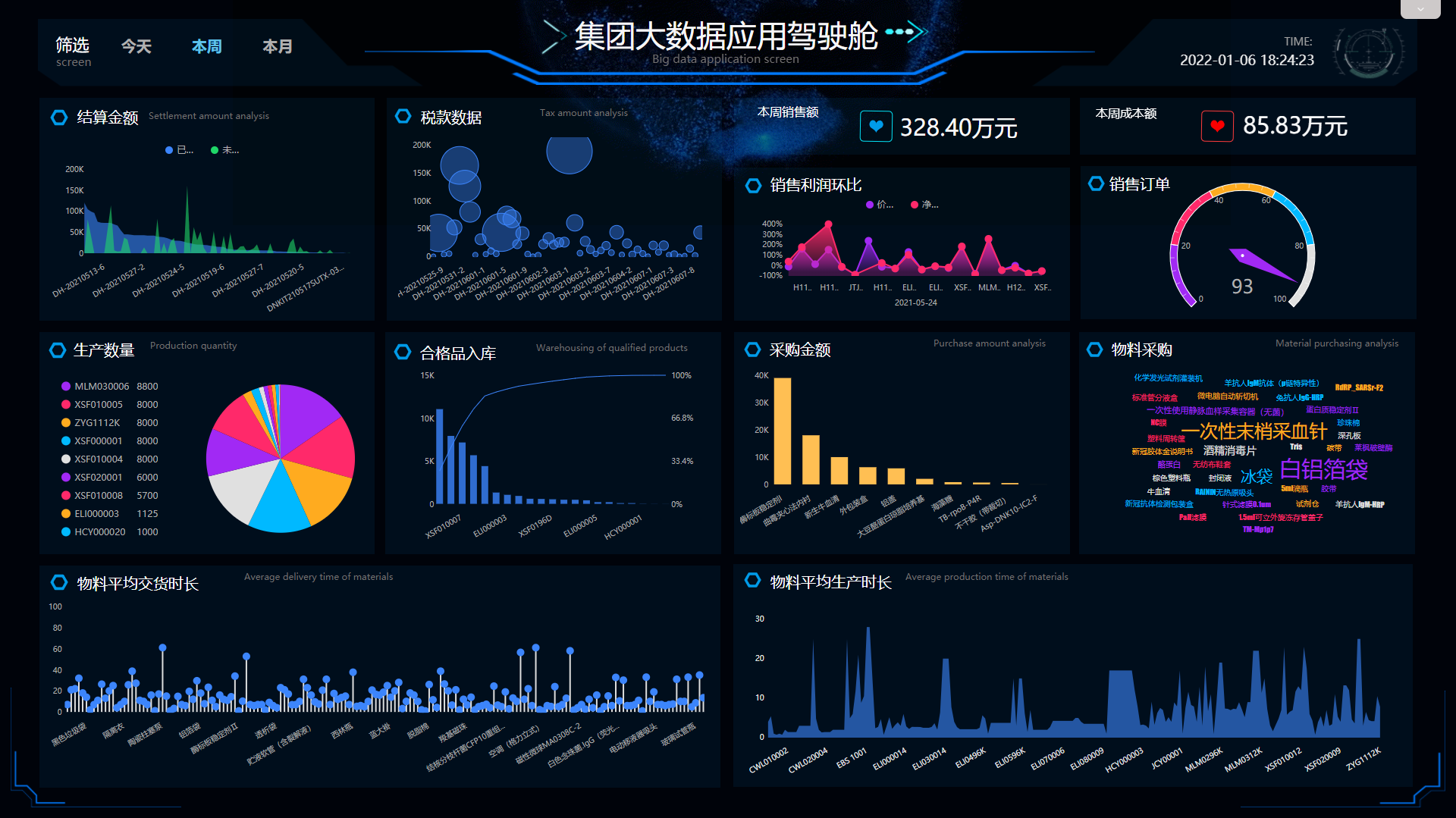DataFocus智能搜索式BI最高决策层解决方案可视化效果展示-集团大数据应用驾驶舱