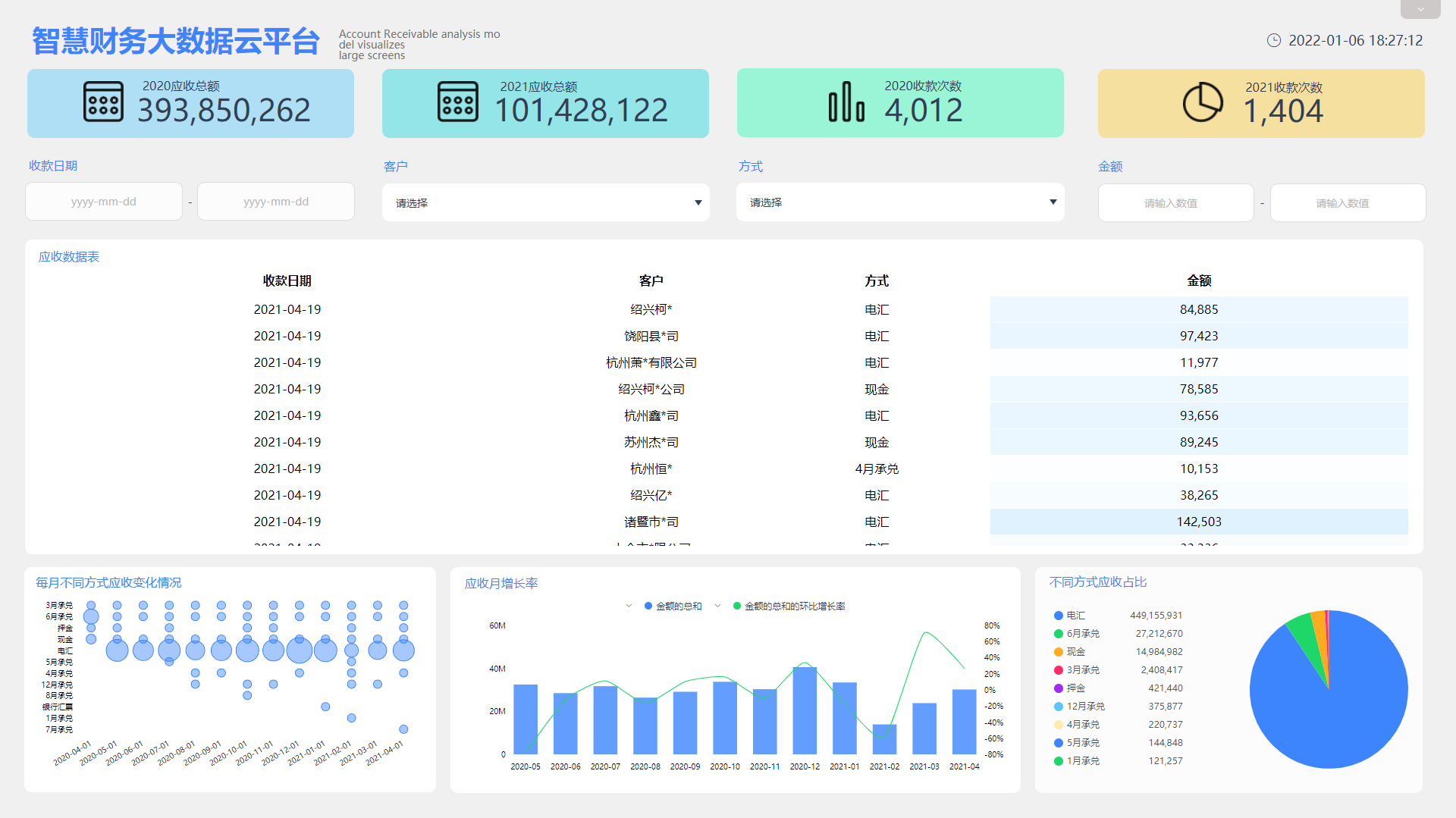 DataFocus智能搜索式BI财务管理部解决方案可视化效果展示-财务管理大屏展示