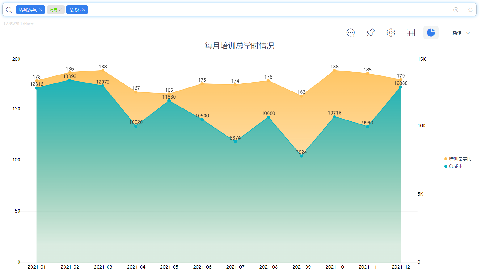 DataFocus智能搜索式BI人力资源部解决方案-搜索实现多维度分析
