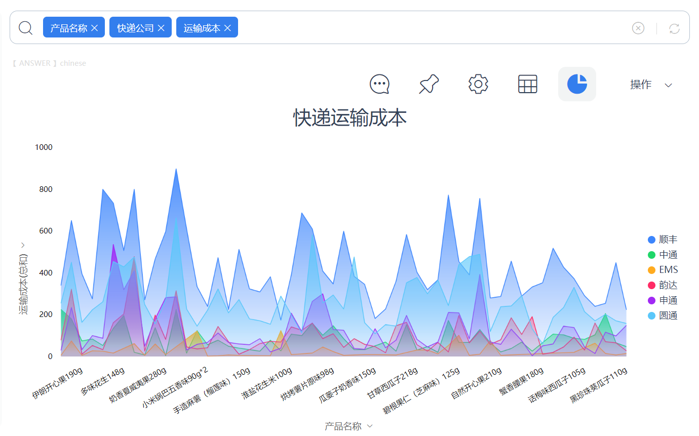 DataFocus智能搜索式BI信息技术部解决方案-创新的搜索式数据分析
