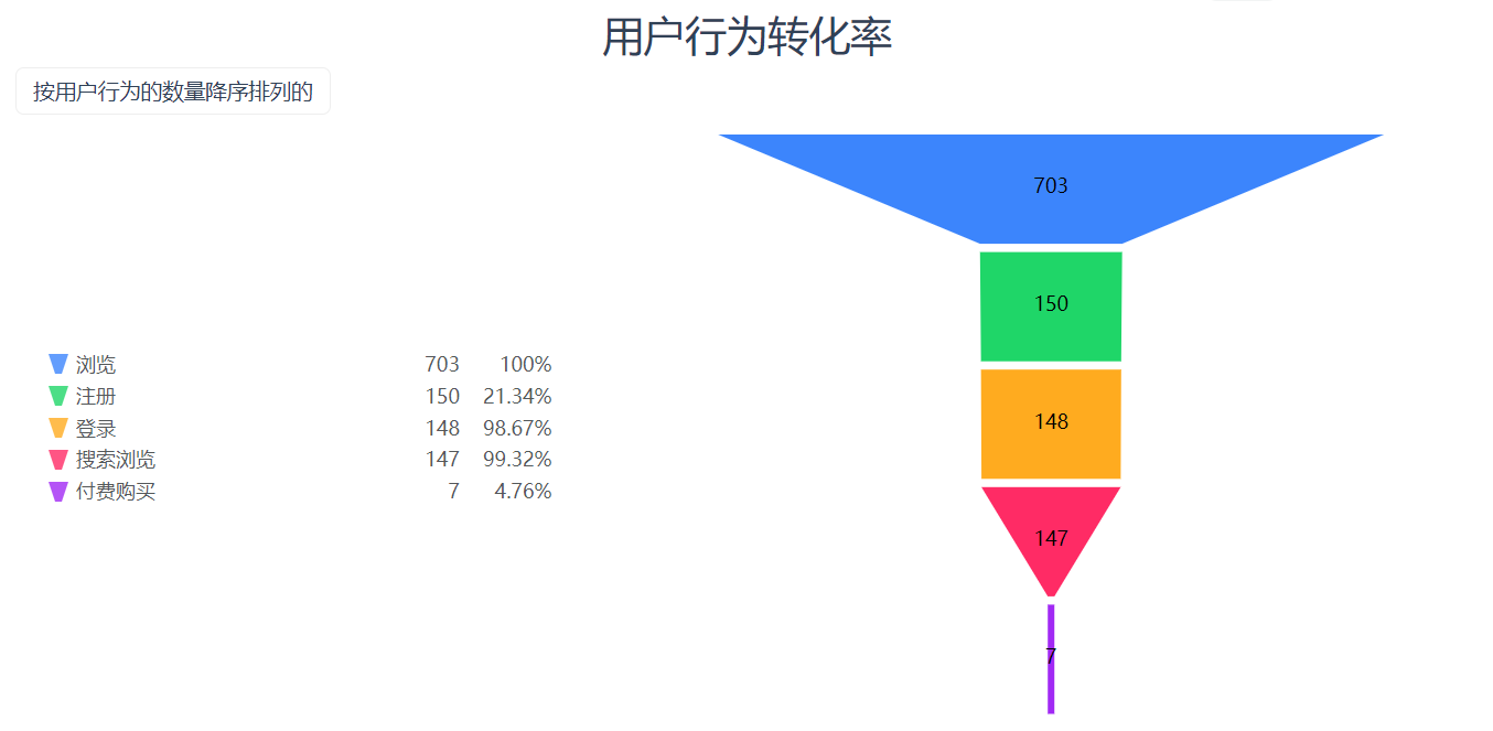 DataFocus智能搜索式BI策略营销部解决方案-营销数据实时追踪