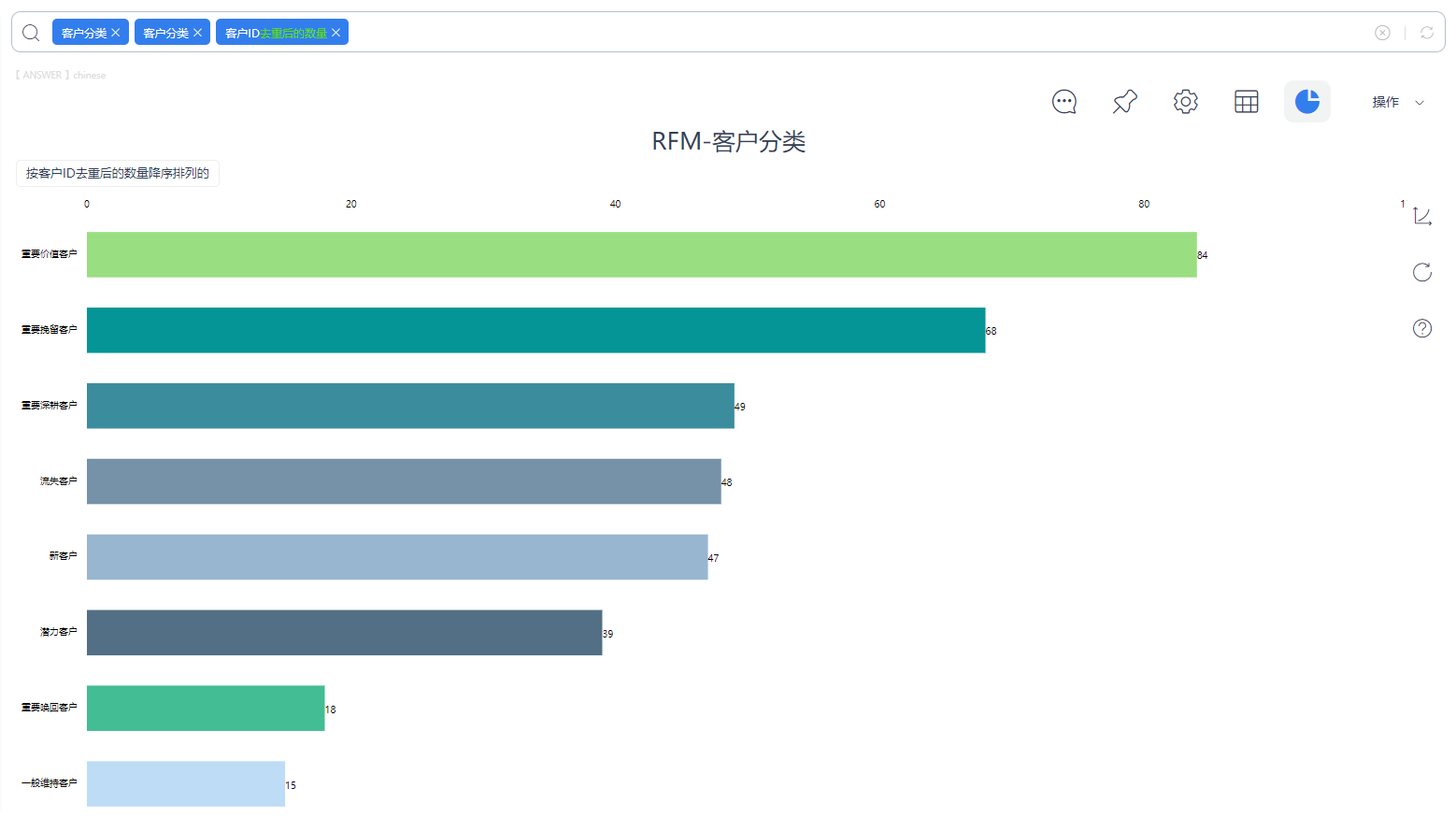 DataFocus智能搜索式BI策略营销部解决方案-搜索式分析探索数据
