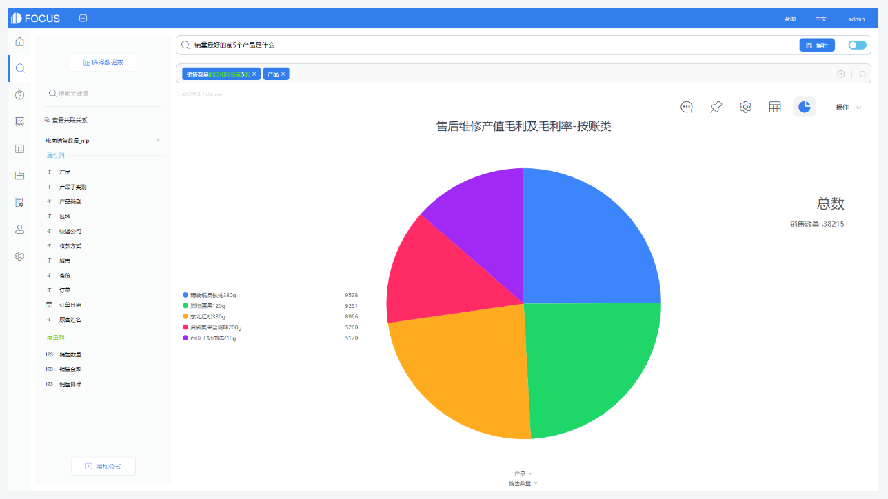 你需要的是随时随地分析数据的能力——DataFocus搜索式交互便捷BI