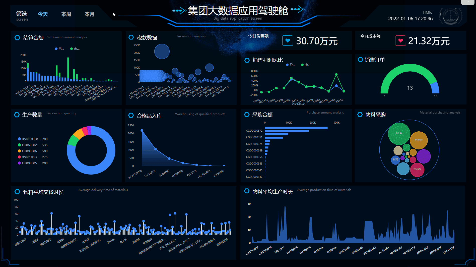 DataFocus可视化案例大屏展示——店铺营收监控可视化