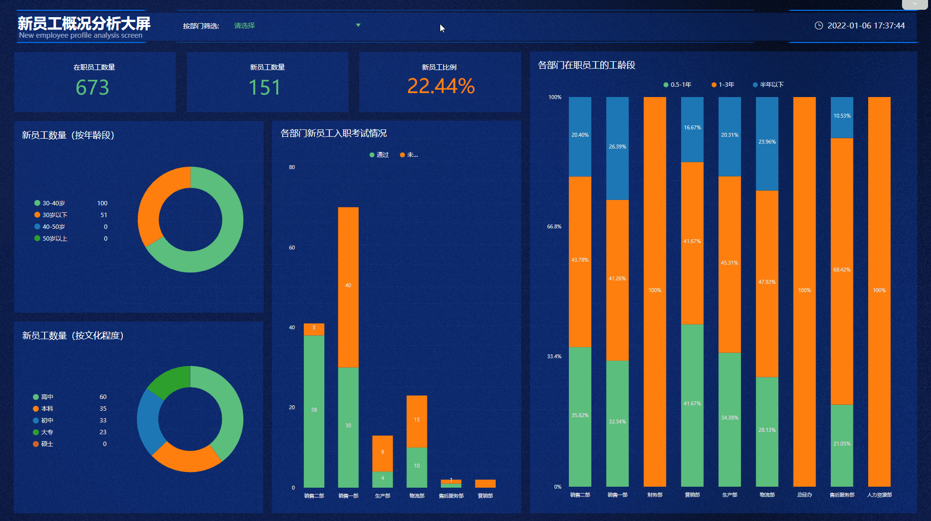 DataFocus可视化案例大屏展示——呼叫中心数据大屏