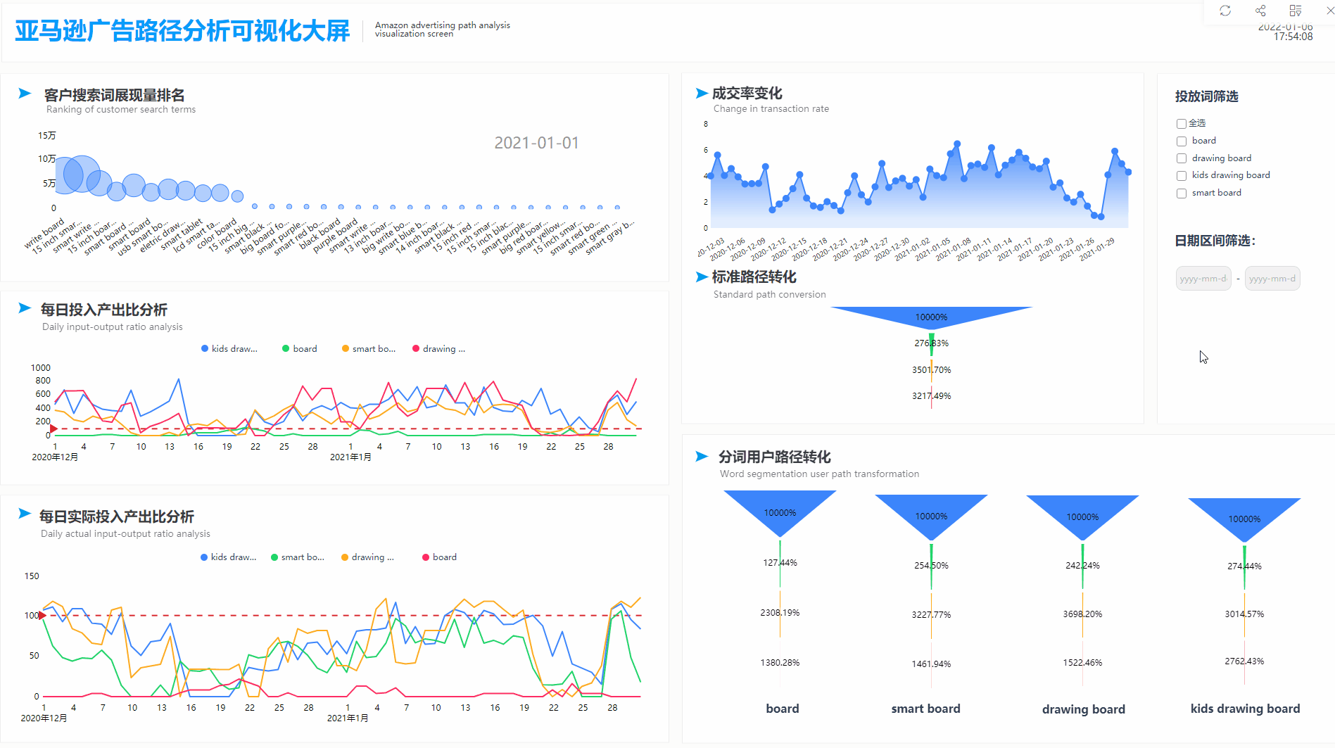 DataFocus可视化案例大屏展示——年度销售额分析大屏